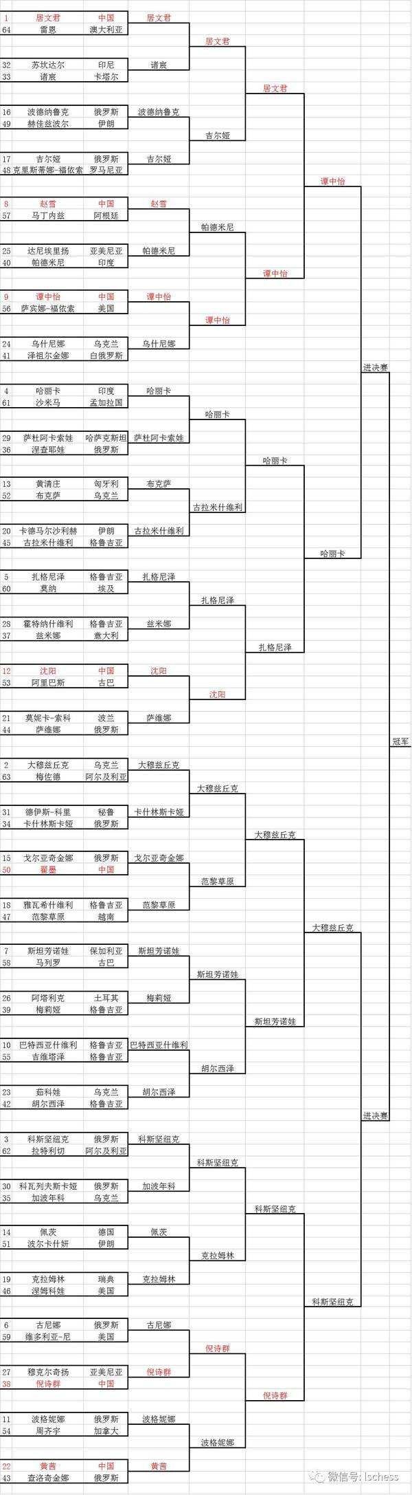 八强对阵图，八强对阵图模板