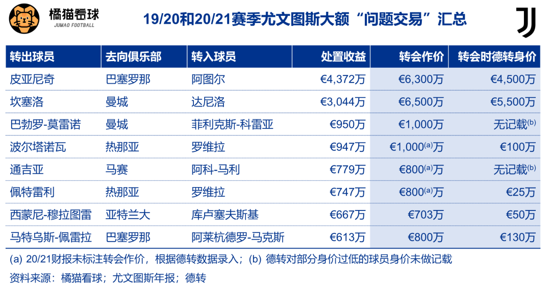 意甲赛程表，意甲赛程2022赛程表