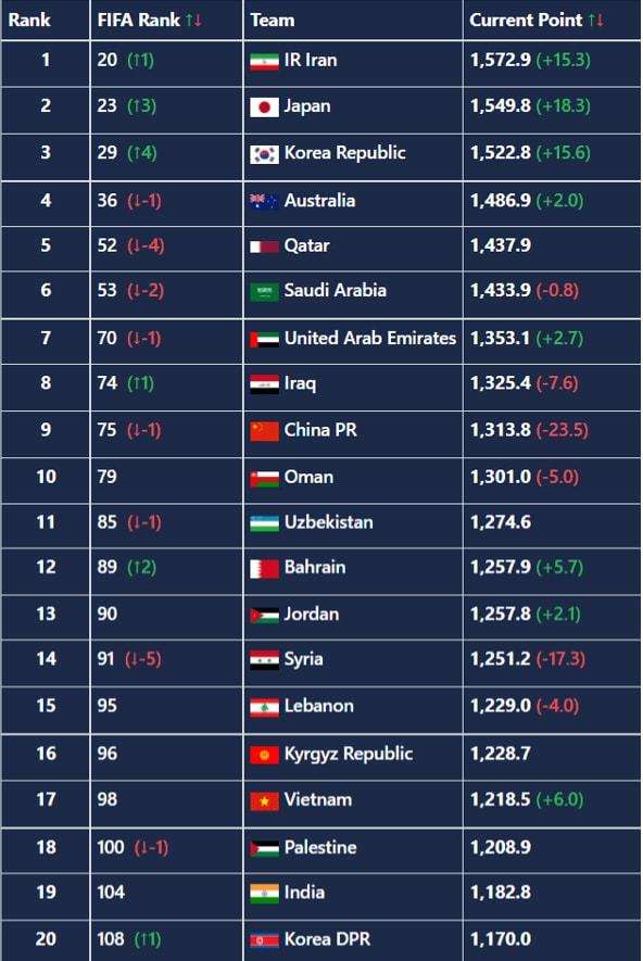 世界杯预选赛中国积分，世界杯预选赛中国积分表