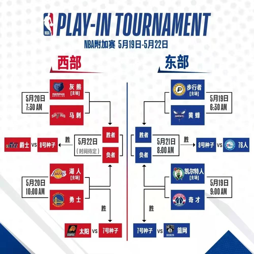nba常规赛赛程，NBA常规赛赛程规则