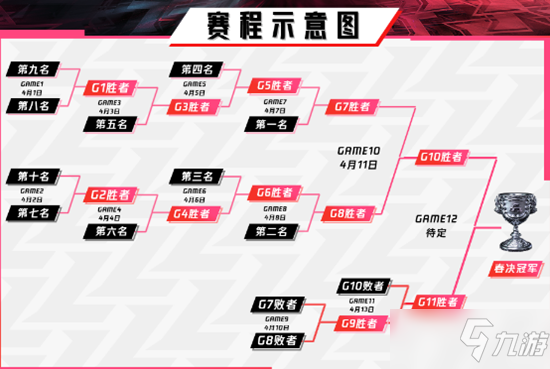 季后赛什么时候开始，nba2k20季后赛什么时候开始