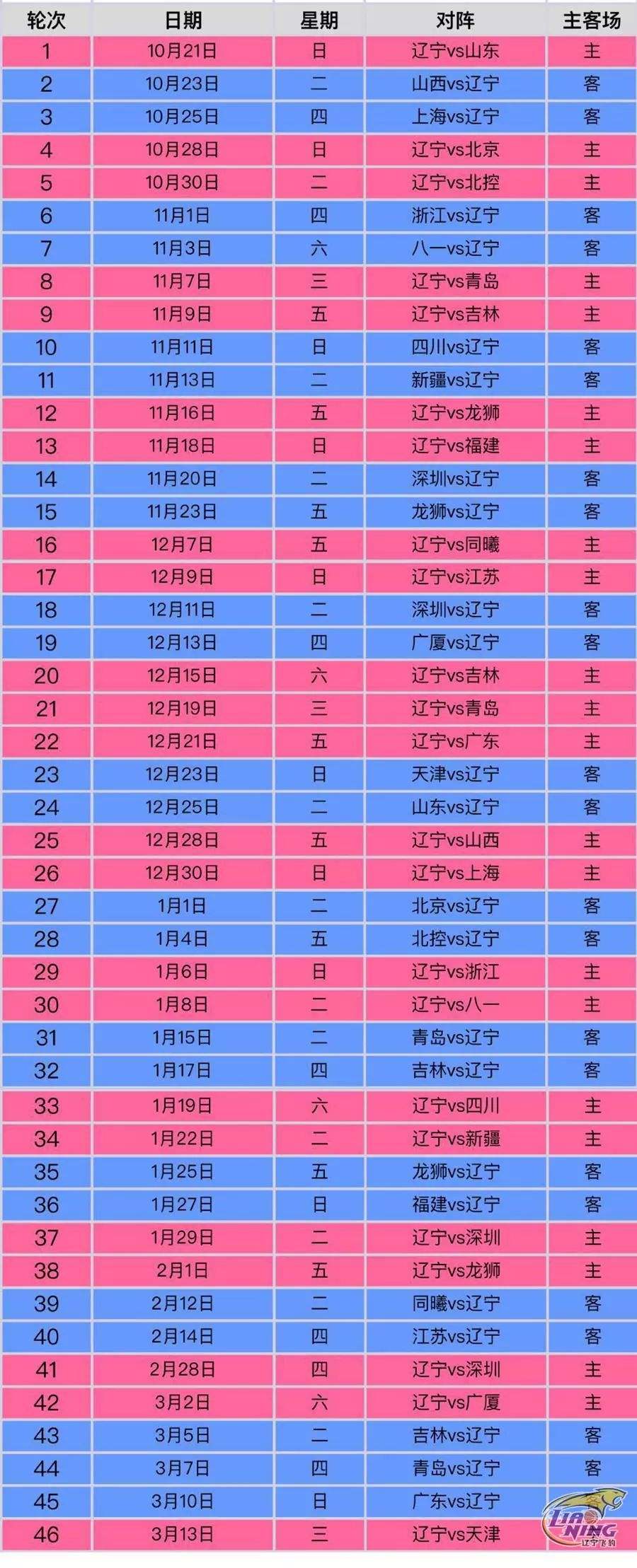 辽宁男篮赛程表，辽宁男篮赛程表2021第三阶段