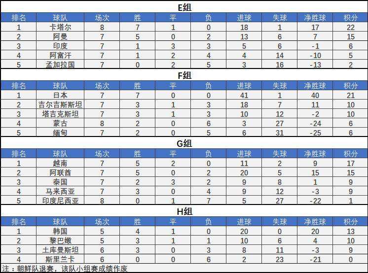 40强赛赛程，40强赛赛程时间表