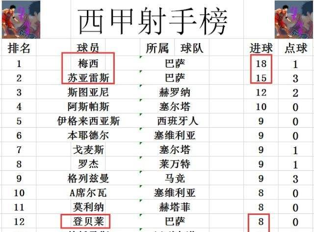 西甲最新积分，西甲积分榜最新积分表