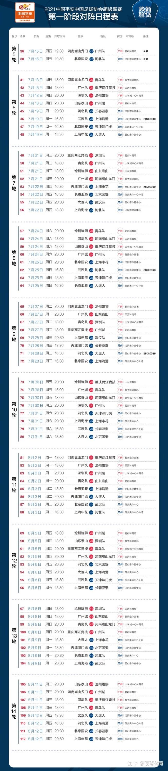 2021中超联赛赛程，2021中超联赛赛程第四阶段