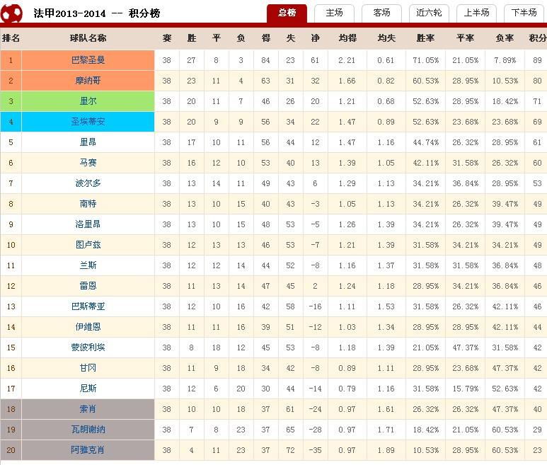 各国足球联赛积分榜，欧足联各国联赛最新积分排名