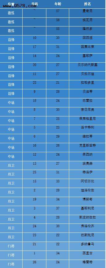 瑞士欧洲杯名单，瑞士欧洲杯名单平均年龄
