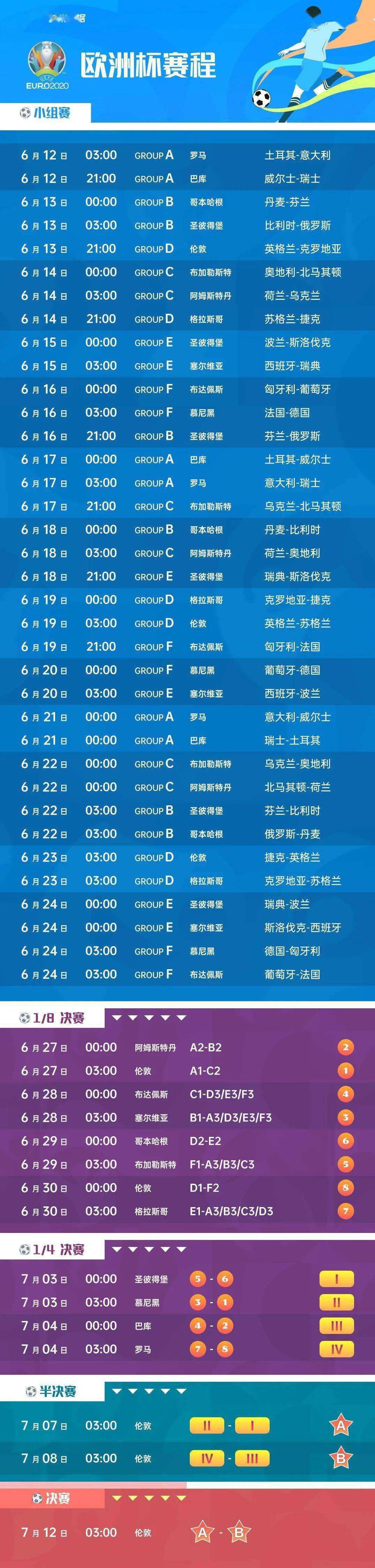 今天欧洲杯赛程，今天欧洲杯赛程2021赛程表时间