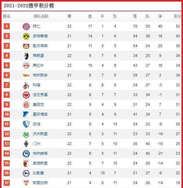 德甲联赛积分榜，德甲主场最新积分榜