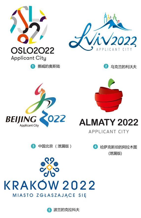 中国申办冬奥会，中国申办冬奥会的历程