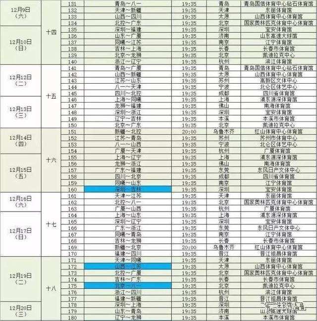 cba比赛赛程表，cba比赛赛程表上海男篮