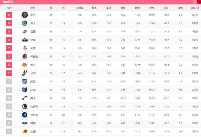 nba季后赛附加赛规则，nba季后赛附加赛规则感觉不合理