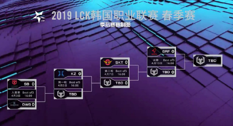 什么时候季后赛，今年什么时候打季后赛