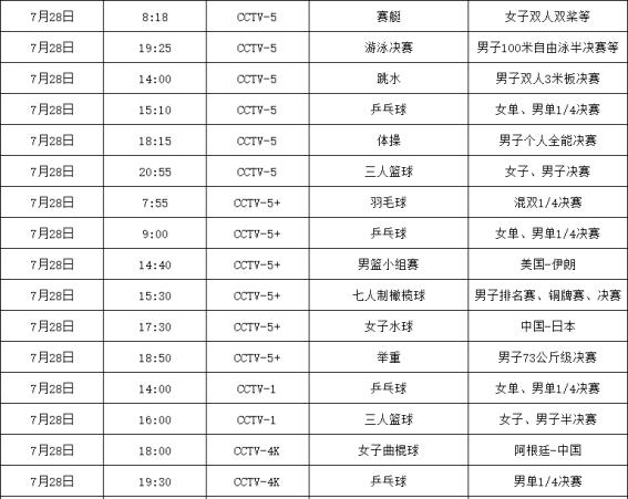 奥运会排名表，奥运会排名表2004