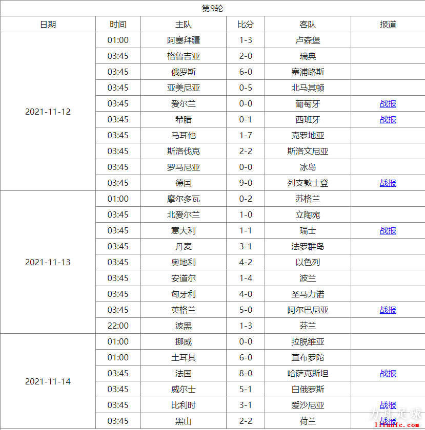 世界杯2022赛程时间表，世界杯2022赛程时间表最新