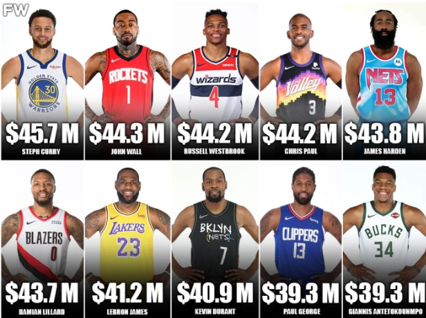 nba常规赛排名，nba常规赛排名榜