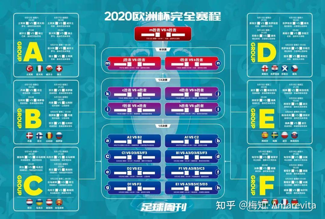 2021欧洲杯赛程表最新，2021欧洲杯赛程表最新8强