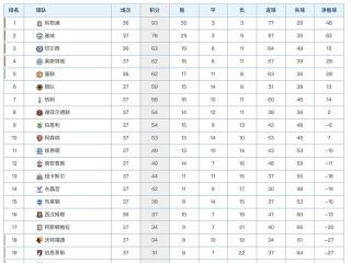 英超射手榜，英超射手榜2015