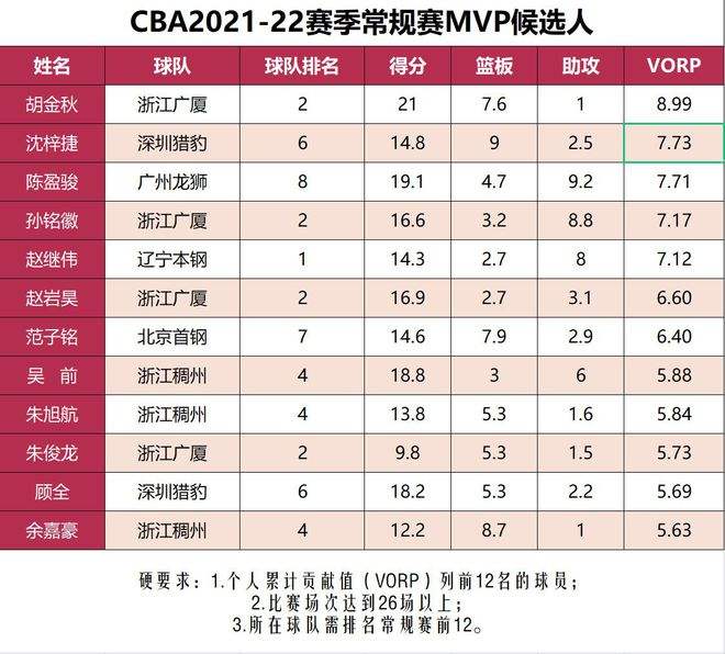 CBA决赛时间表2022，cba决赛时间表2022地点