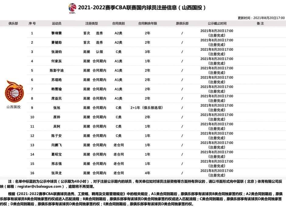 cba最新赛季赛程，cba最新赛季赛程三阶段广东赛程