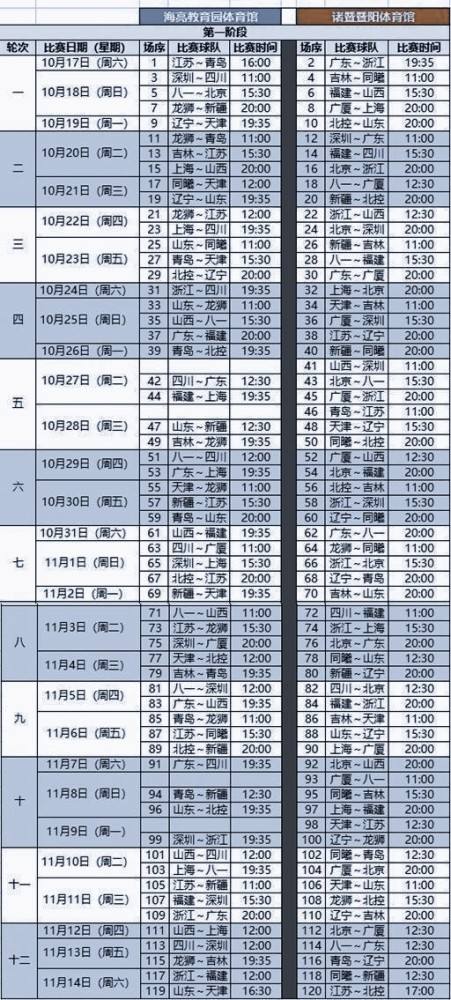 cba最新赛季赛程，cba最新赛季赛程三阶段广东赛程
