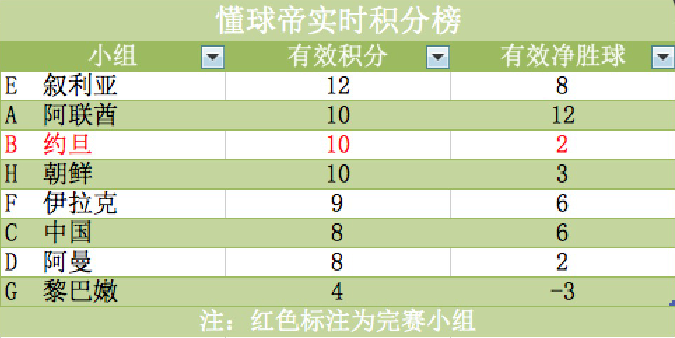 世界杯预选赛积分榜，世界杯预选赛积分榜南美
