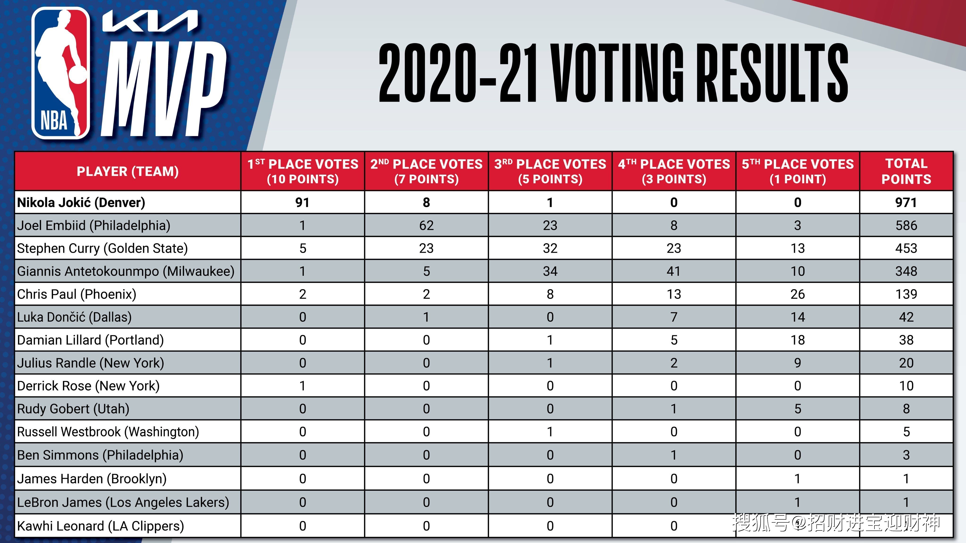 nba常规赛时间，nba常规赛时间20212022