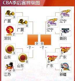 cba季后赛赛制，CBA季后赛赛制3577