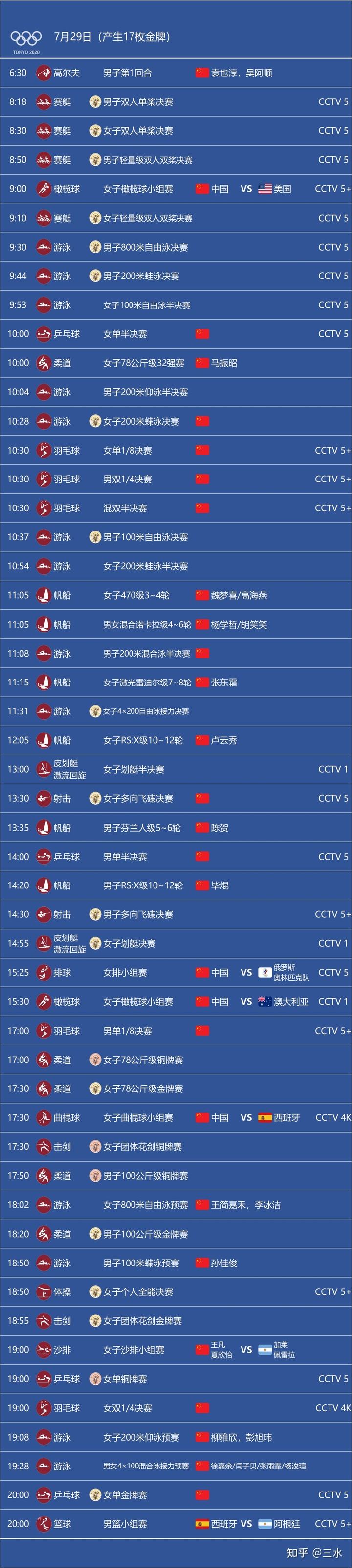 东京奥运会篮球赛程，东京奥运会篮球赛程安排表