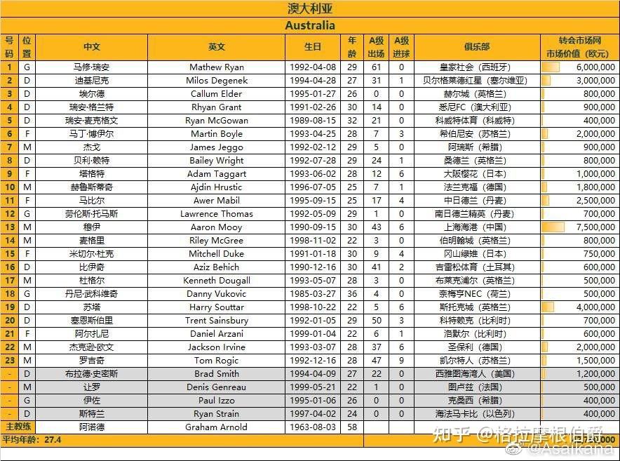 12强赛怎么进世界杯，12强赛赢几场能进世界杯