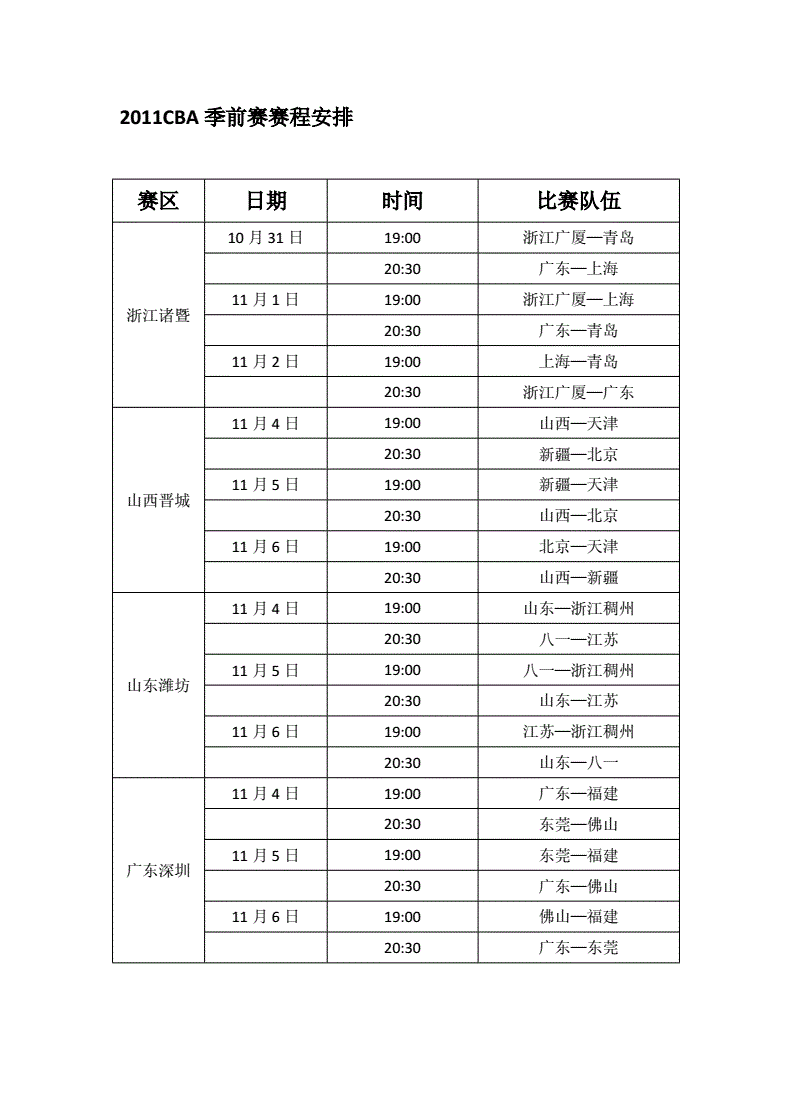 最新CBA赛程表，最新cba赛程表季后赛对阵图