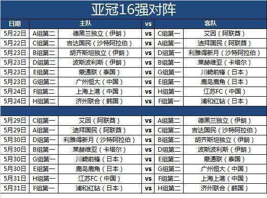 恒大亚冠赛程表，恒大亚冠赛程2020赛程表最新