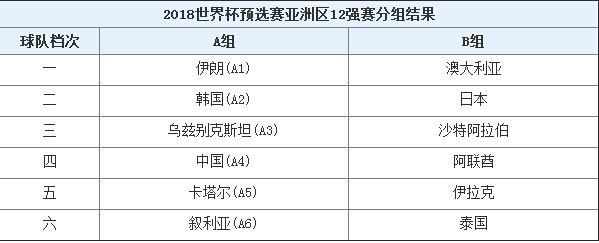 国足世预赛赛程，国足世预赛赛程积分榜