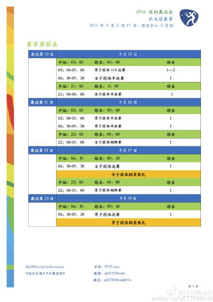 里约奥运会乒乓球成绩，里约奥运会乒乓球成绩男单