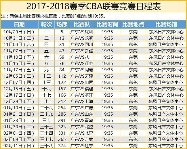 cba门票，cba门票多少钱一张