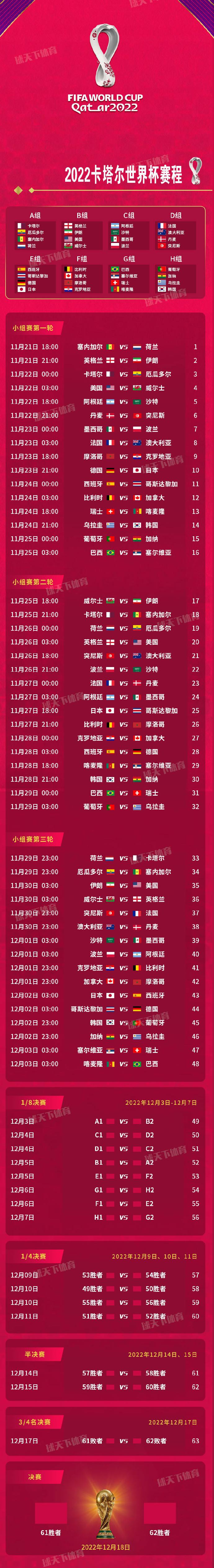 2014世界杯赛程结果表，2014世界杯比赛结果表全部