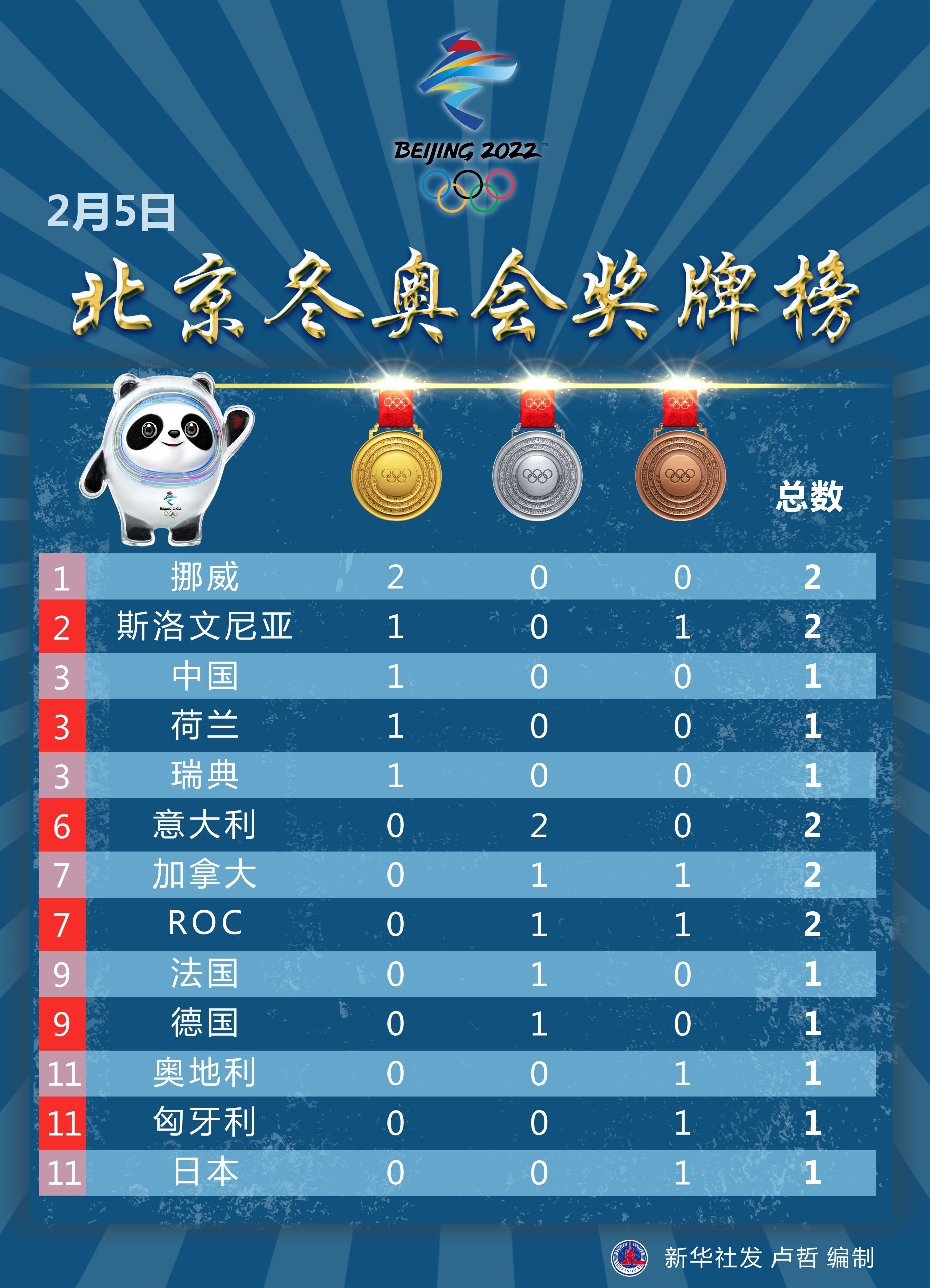 冬奥会首金是谁，冬奥会首金是谁拿下的