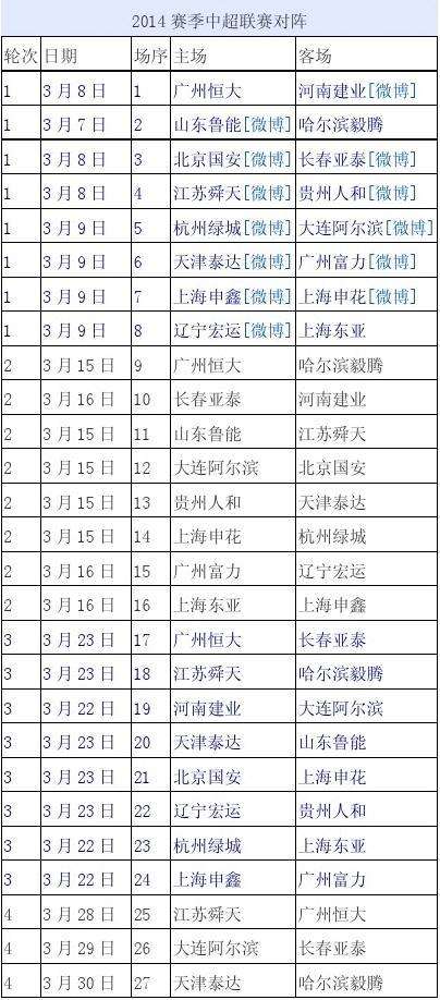 中超2014赛程，2012年中超赛程