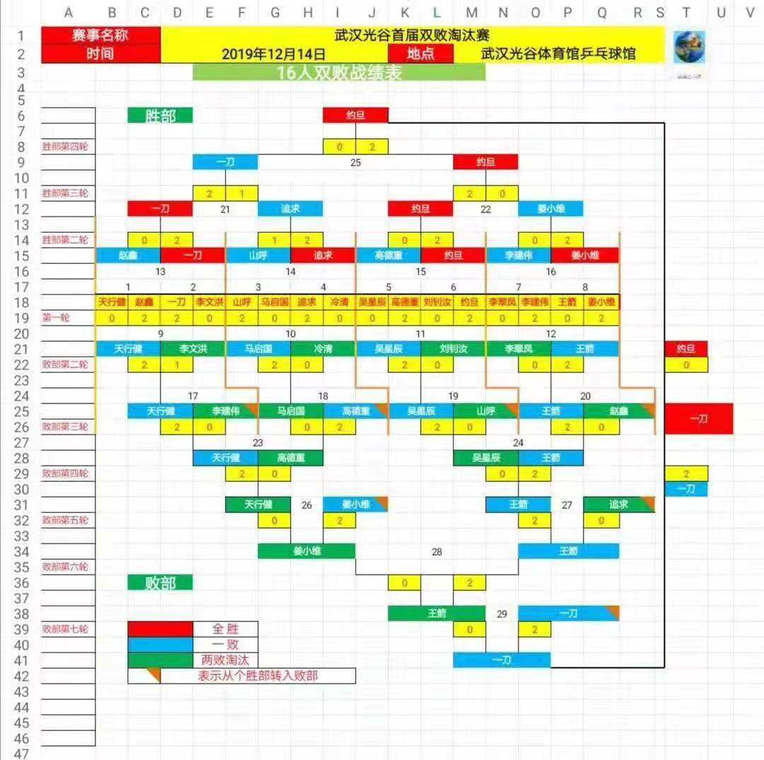 16强对阵表，16强赛程表格式