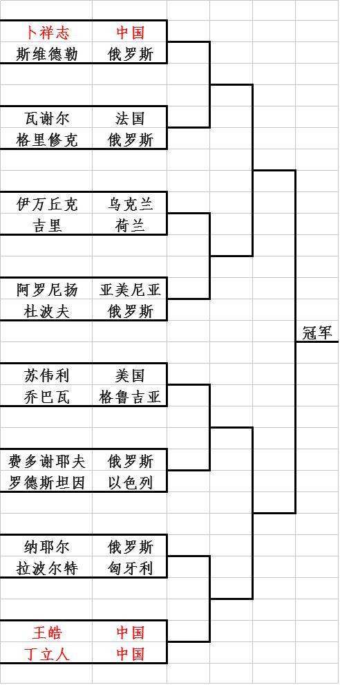 16强对阵表，16强赛程表格式