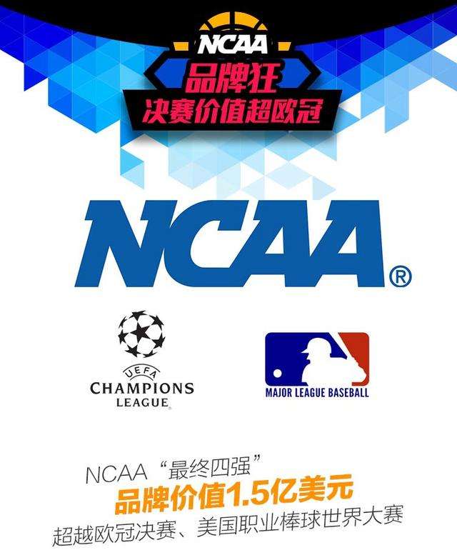 ncaa疯狂三月，NCAA疯狂三月直播