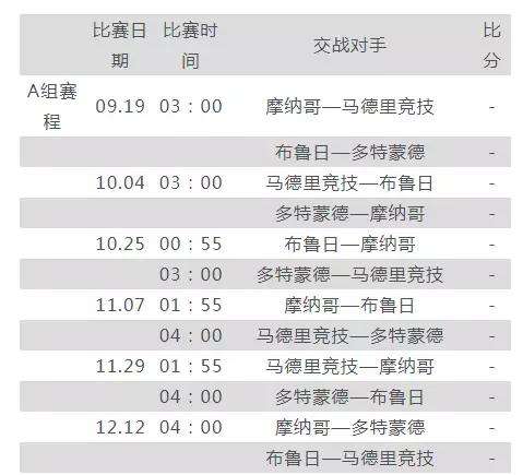 欧冠赛程2019赛程表，欧冠赛程2019至2020赛程表