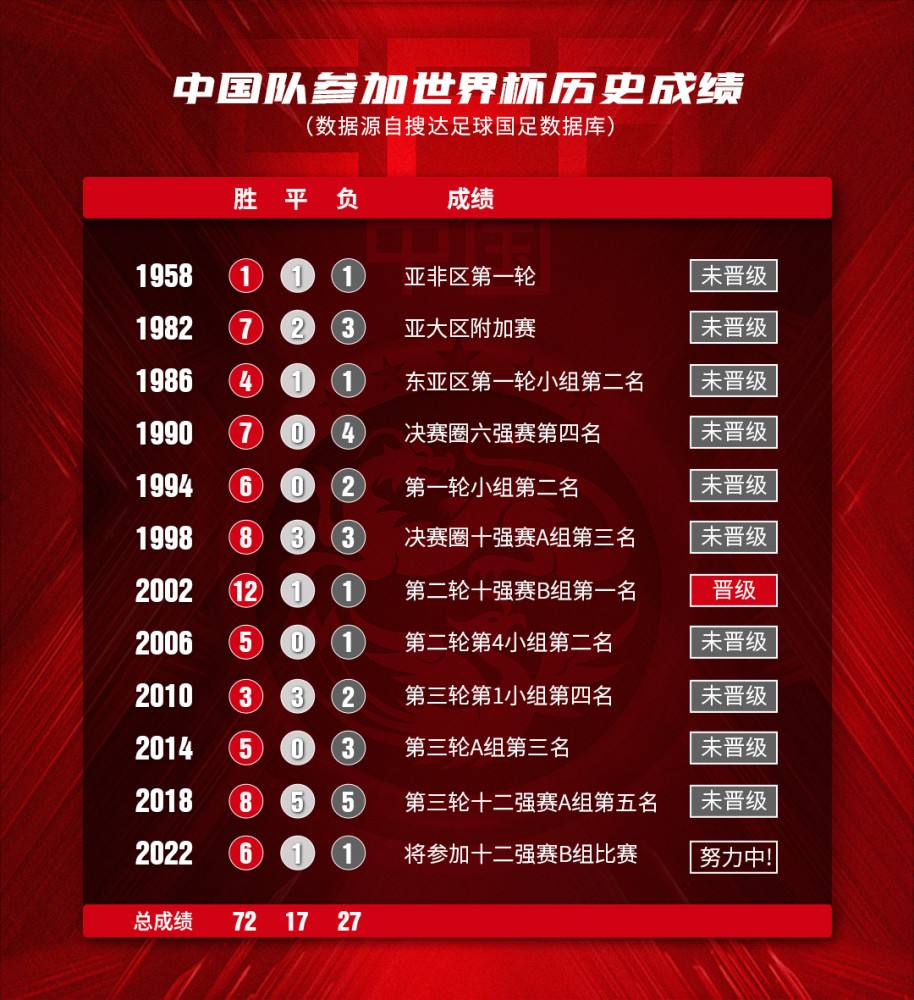 十二强赛赛程时间，十二强赛赛程时间中国对越南