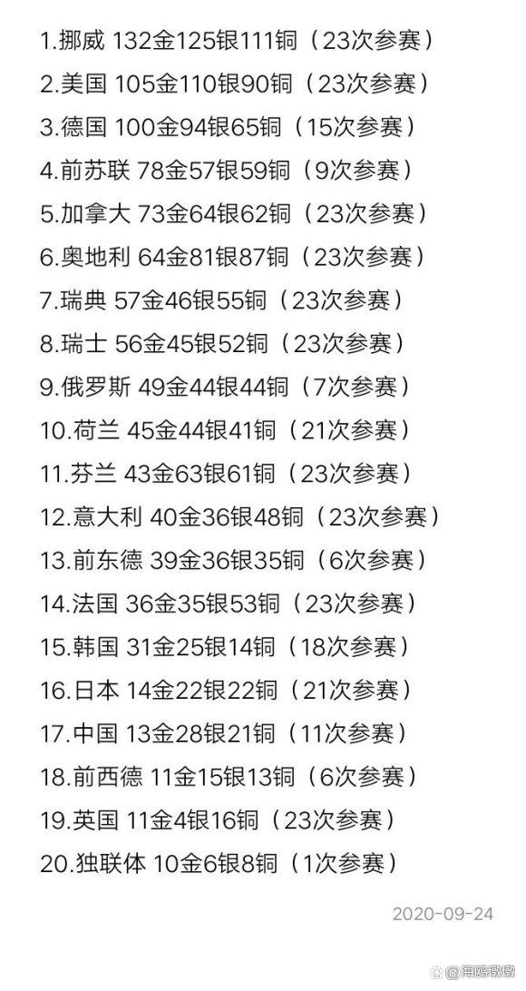 冬奥会中国获奖情况，2022北京冬奥会中国获奖情况