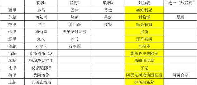 欧冠4分之一决赛赛程，欧冠4分之一决赛赛程曼联