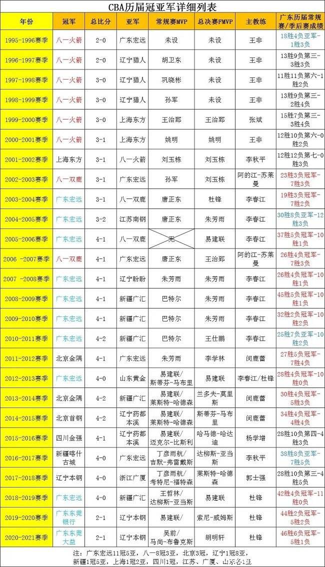 cba季后赛赛程安排2020，cba季后赛赛程安排20202021最新