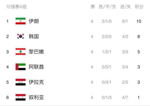 12强赛赛程表，12强赛赛程表咪咕直播