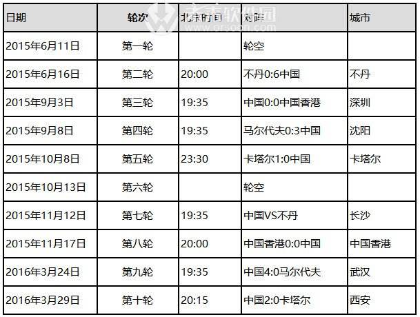 十二强赛赛程时间，十二强赛赛程时间表