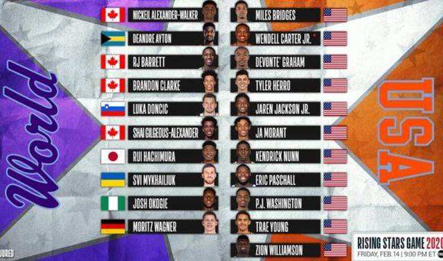 nba名人赛名单，2017NBA名人赛