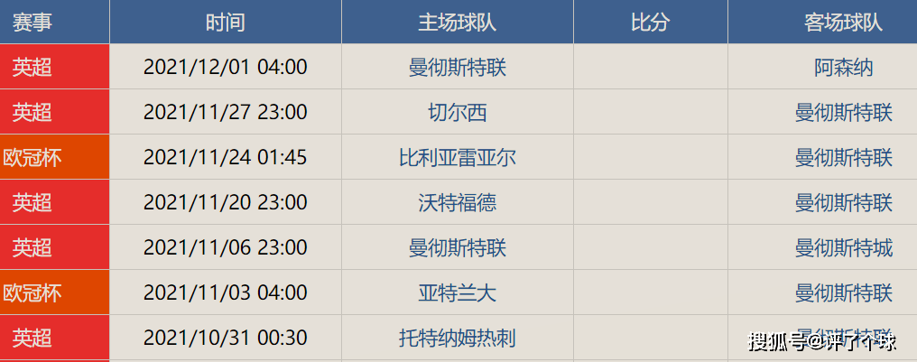 曼联英超赛程，曼联2021赛季赛程表